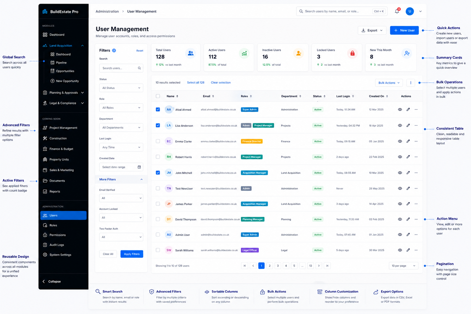 Annotated BuildEstate Pro user management screen showing global search, advanced filters, summary cards, bulk operations, a reusable data table, row actions and pagination
